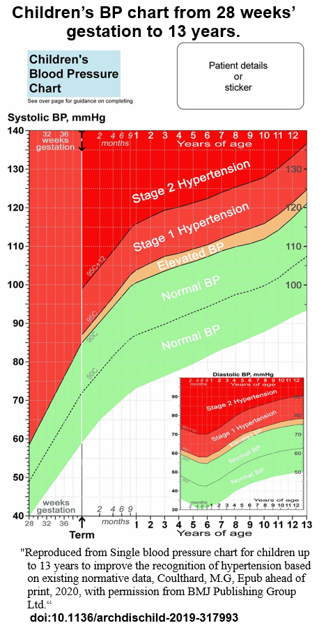 Pediatric Vital Signs Normal Ranges Iowa Head And Neck Protocols